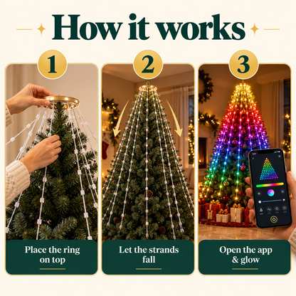 How PixelTree works in 3 steps